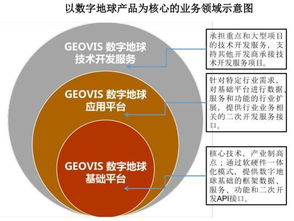 科創板受理企業透析 中科星圖——天眼概念股與中科曙光參股的數字技術服務新星
