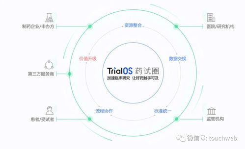 太美醫(yī)療IPO折戟 9個月虧3億背后，騰訊、經(jīng)緯、高瓴、云鋒等豪華股東陣容難挽盈利困局